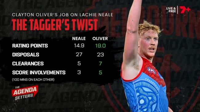 Clayton Oliver’s numbers while he was loosely ‘minding’ Lachie Neale.